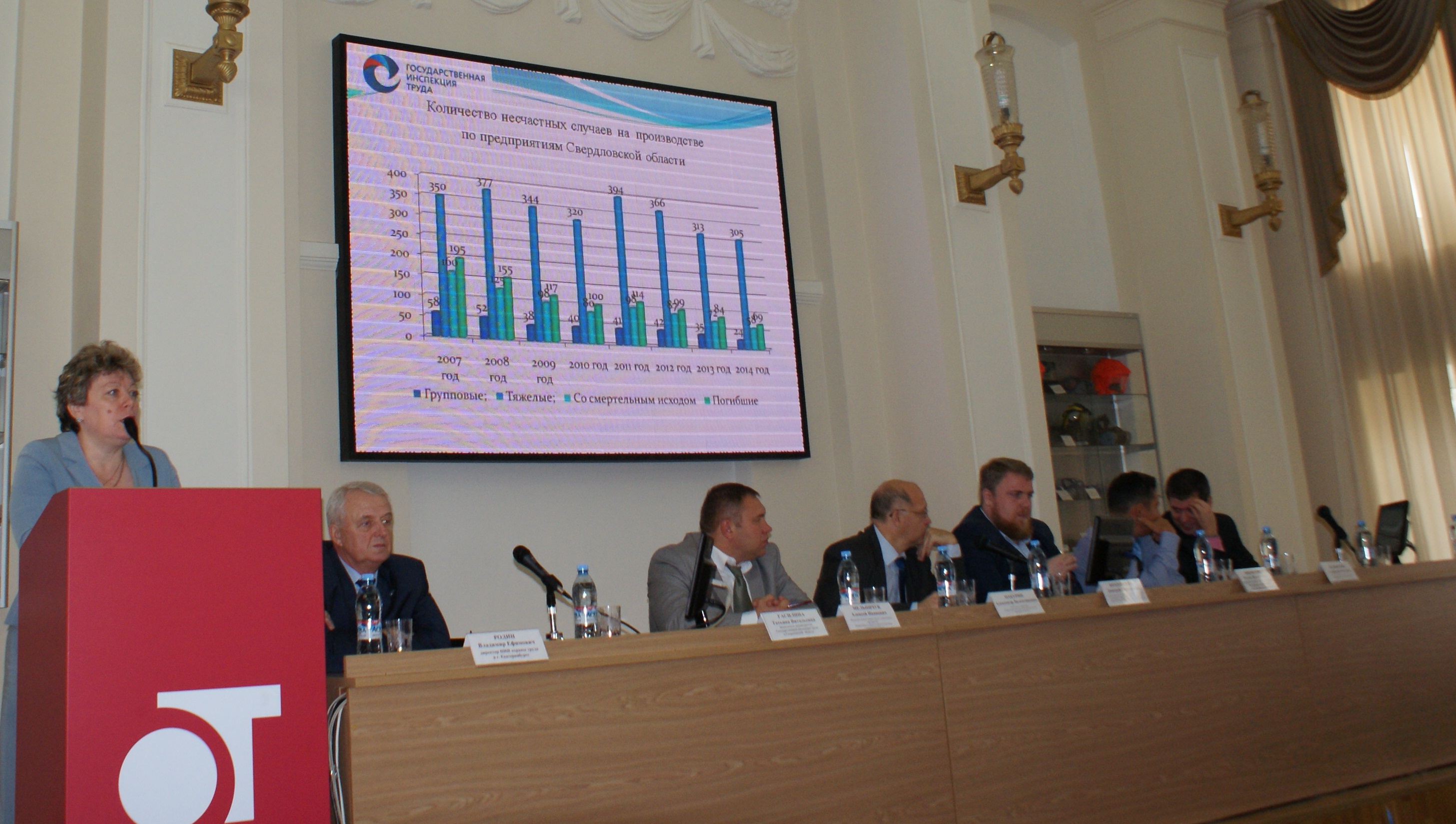 Инспекция труда в Свердловской области приняла участие в областном совещании по охране труда
